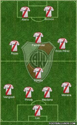 River Plate Formation 2017