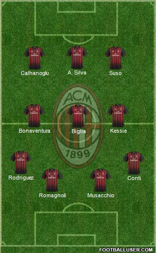 A.C. Milan Formation 2017