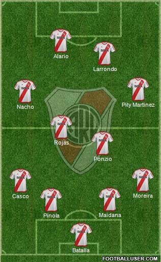 River Plate Formation 2017