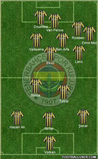 Fenerbahçe SK Formation 2017