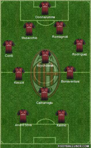 A.C. Milan Formation 2017