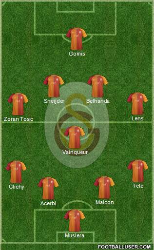 Galatasaray SK Formation 2017