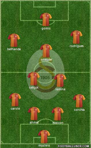 Galatasaray SK Formation 2017