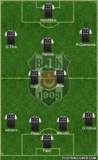 Besiktas JK Formation 2017