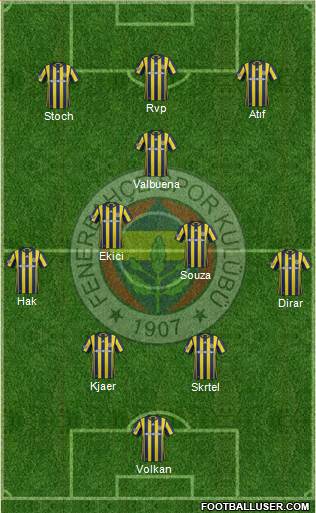 Fenerbahçe SK Formation 2017