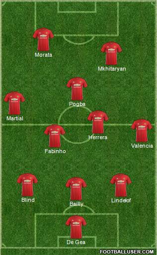 Manchester United Formation 2017