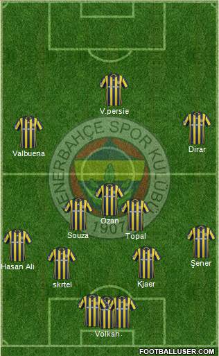 Fenerbahçe SK Formation 2017