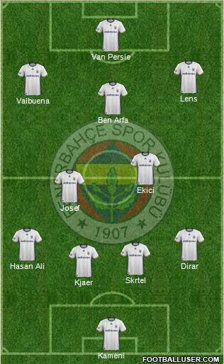 Fenerbahçe SK Formation 2017