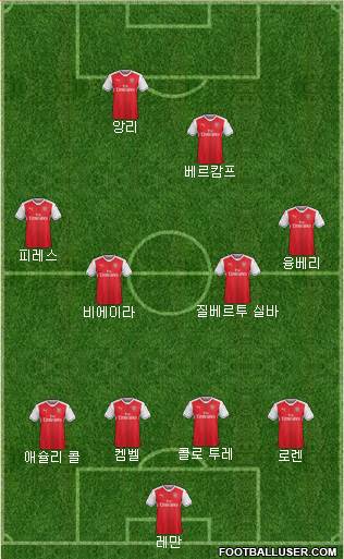 Arsenal Formation 2017