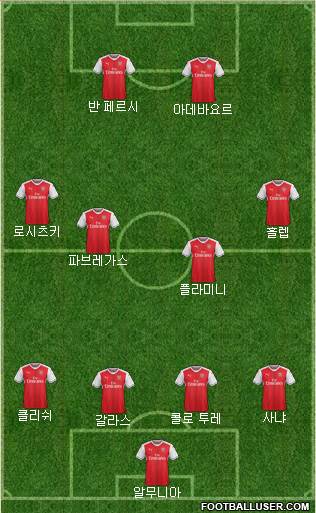 Arsenal Formation 2017