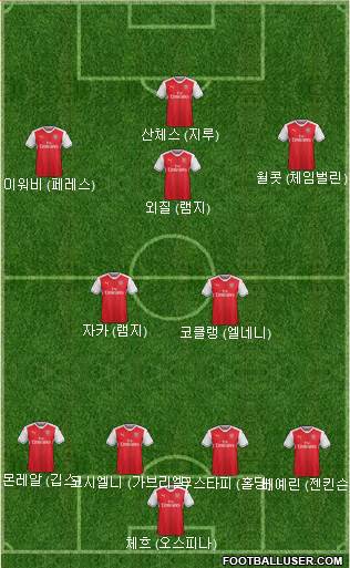 Arsenal Formation 2017
