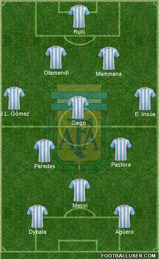 Argentina Formation 2017