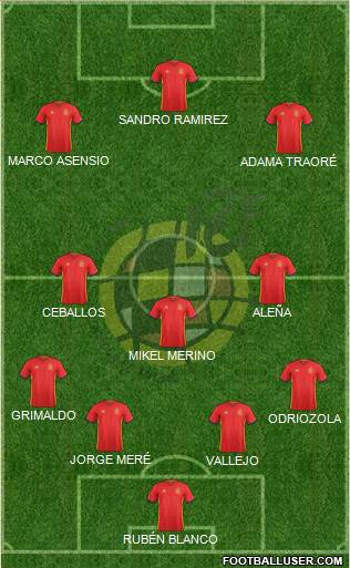 Spain Formation 2017