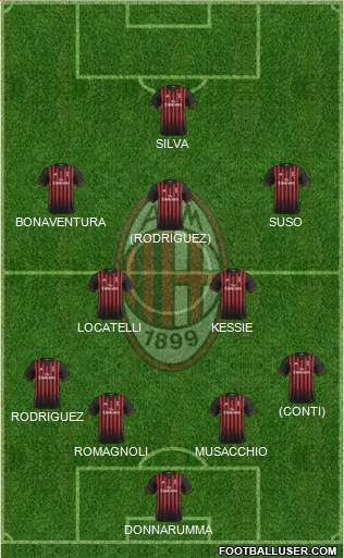 A.C. Milan Formation 2017