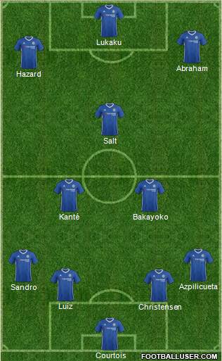 Chelsea Formation 2017