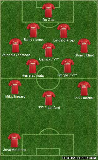 Manchester United Formation 2017
