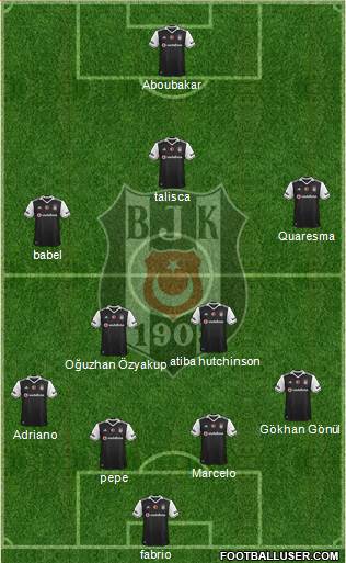 Besiktas JK Formation 2017