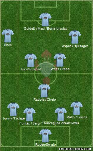 R.C. Celta S.A.D. Formation 2017