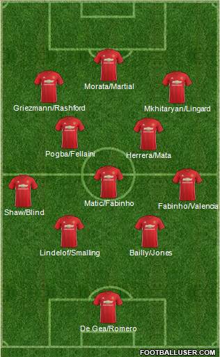 Manchester United Formation 2017