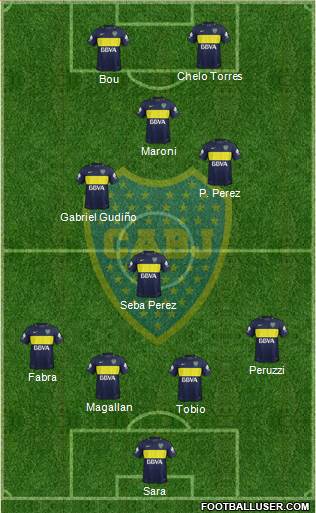 Boca Juniors Formation 2017