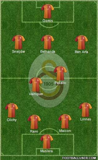 Galatasaray SK Formation 2017