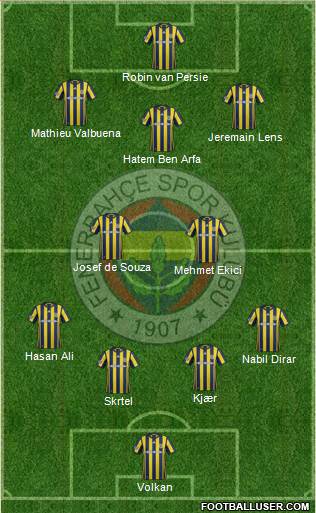 Fenerbahçe SK Formation 2017