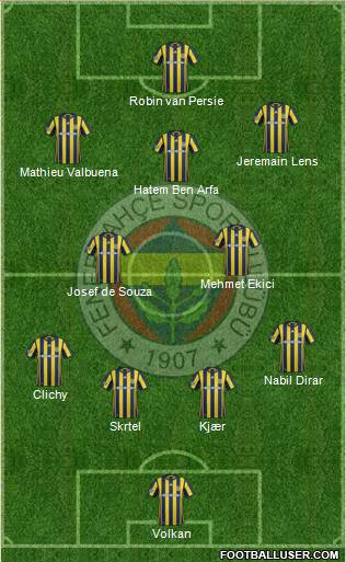 Fenerbahçe SK Formation 2017