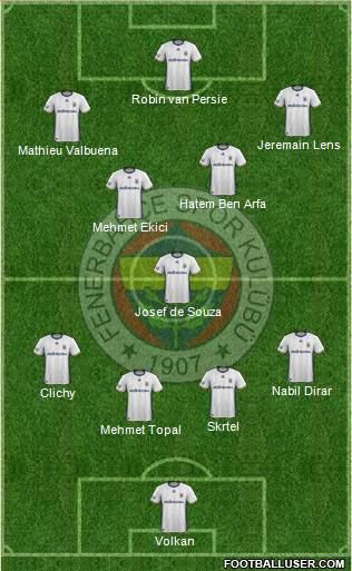 Fenerbahçe SK Formation 2017
