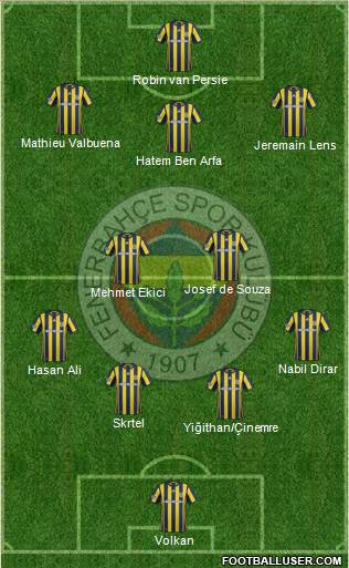 Fenerbahçe SK Formation 2017