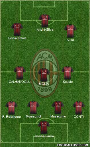 A.C. Milan Formation 2017