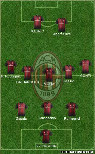 A.C. Milan Formation 2017