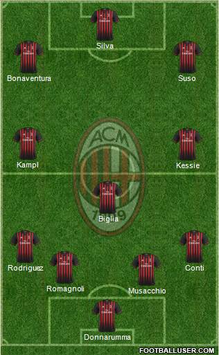 A.C. Milan Formation 2017