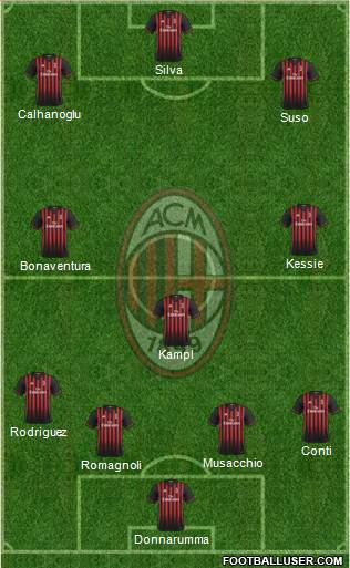 A.C. Milan Formation 2017