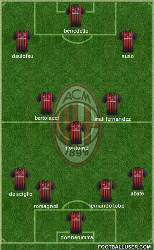 A.C. Milan Formation 2017