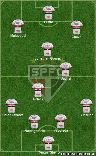 São Paulo FC Formation 2017