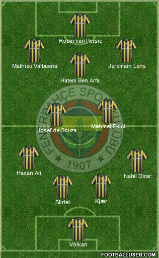 Fenerbahçe SK Formation 2017