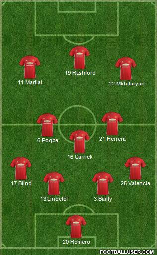 Manchester United Formation 2017