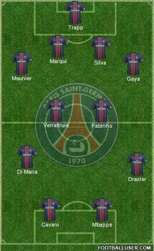 Paris Saint-Germain Formation 2017