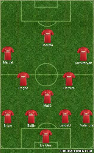 Manchester United Formation 2017
