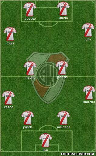 River Plate Formation 2017