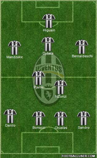 Juventus Formation 2017