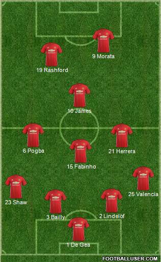 Manchester United Formation 2017