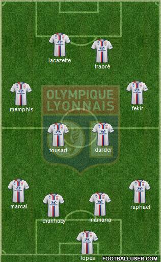 Olympique Lyonnais Formation 2017