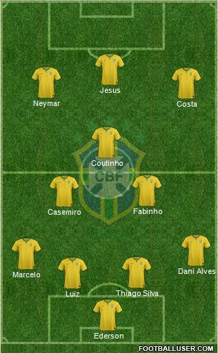 Brazil Formation 2017