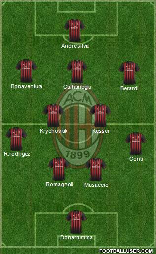 A.C. Milan Formation 2017
