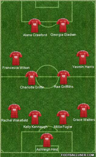Nottingham Forest Formation 2017