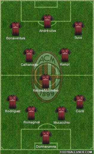 A.C. Milan Formation 2017