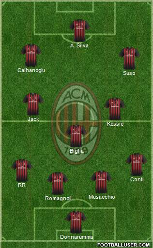 A.C. Milan Formation 2017