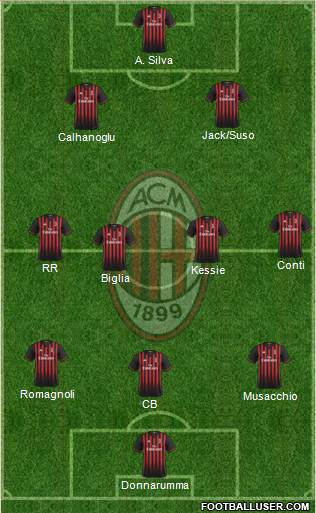 A.C. Milan Formation 2017