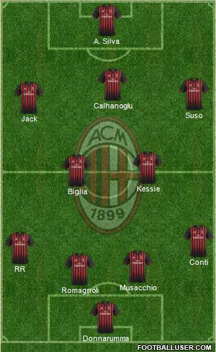 A.C. Milan Formation 2017